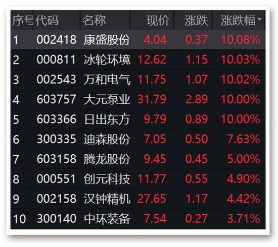 澳门精准正版资料免费公开,准确答案解释落实_3DM4121,127.13