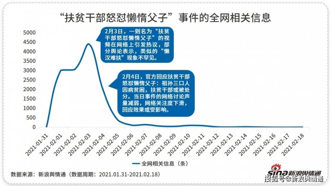 热点舆情事件,最新答案动态解析_vip2121,127.13