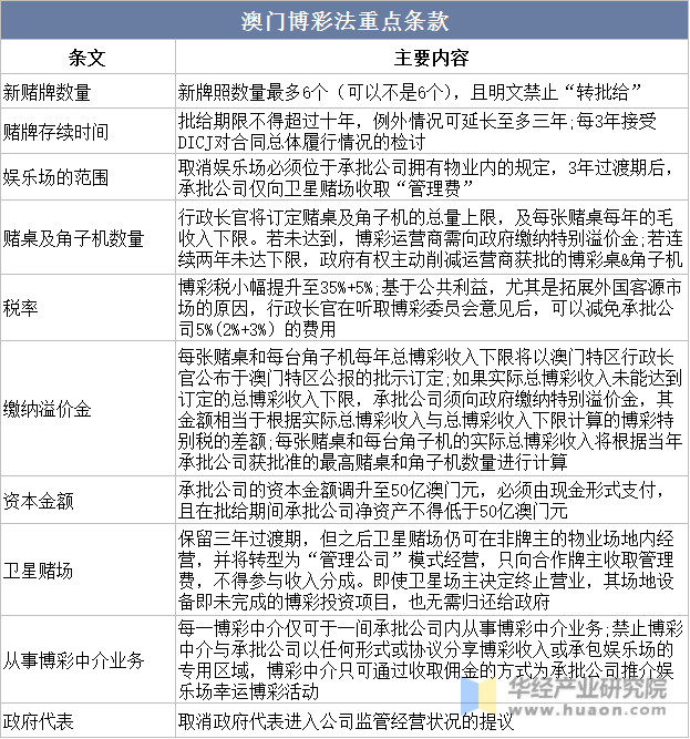 2022年澳门6合资料,数据解释落实_整合版121,127.13