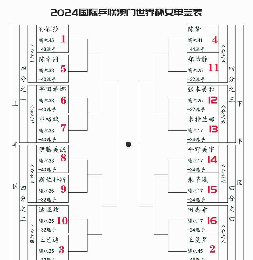 2024年新澳门今晚开奖结果查询,最新答案动态解析_vip2121,127.13