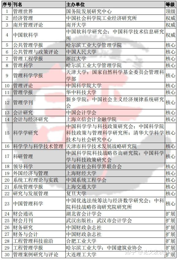 体育科学期刊级别,准确答案解释落实_3DM4121,127.13