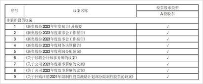 2024新奥最新资料,效能解答解释落实_游戏版121,127.12