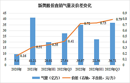 2024新奥最新资料,效能解答解释落实_游戏版121,127.12