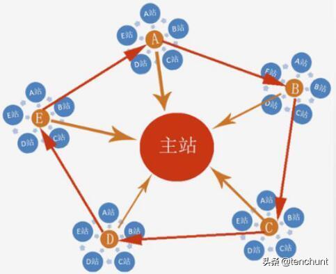 泛解析新版站群