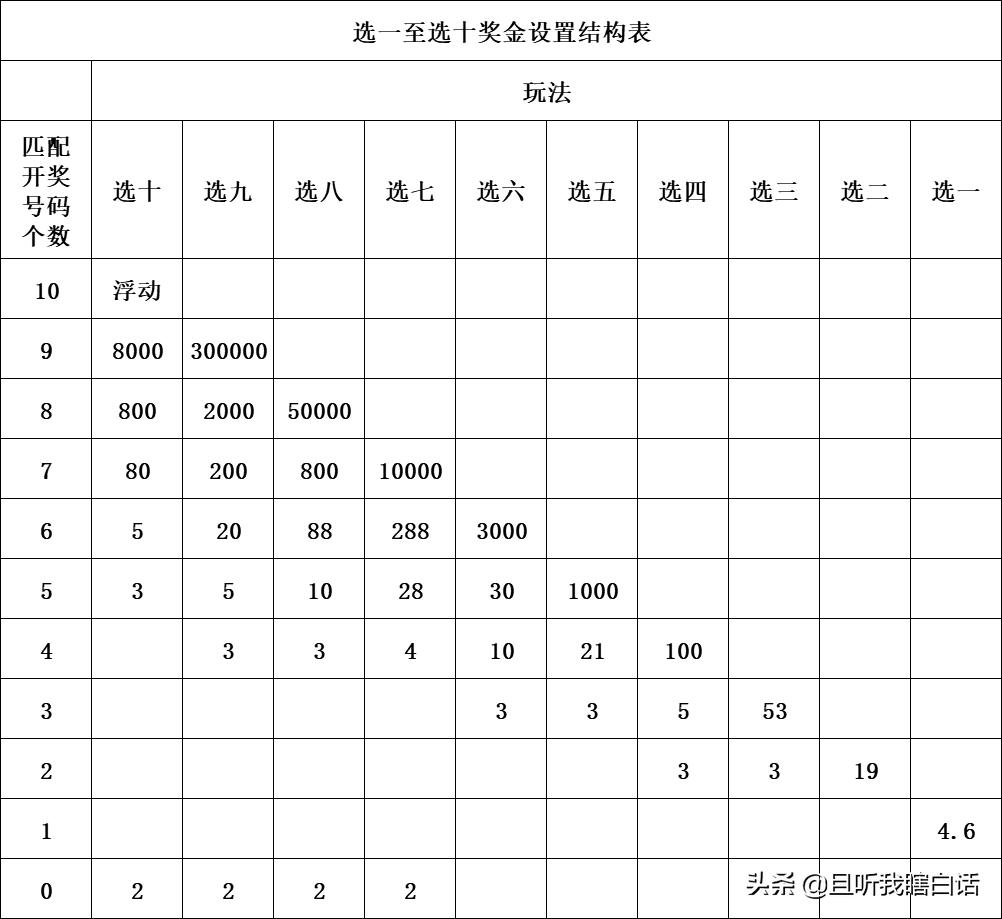 快乐八今日开奖号码