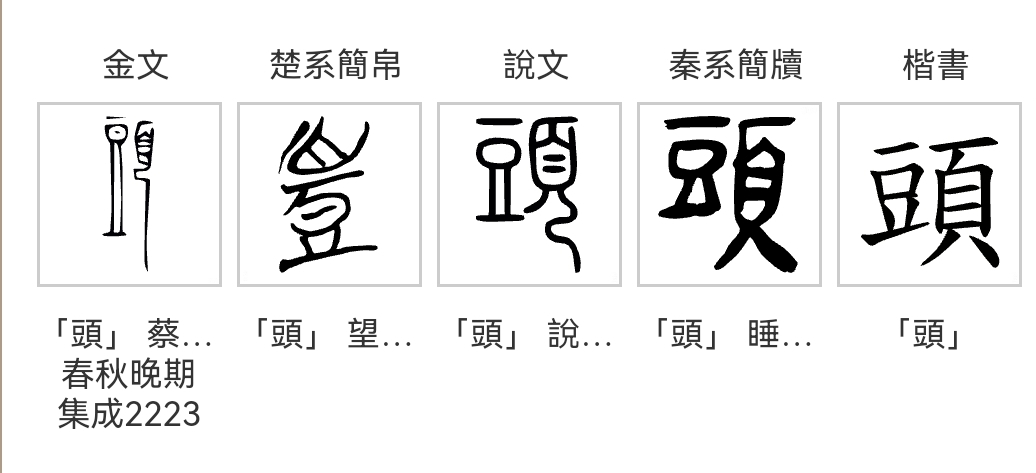 一个字头的诞生